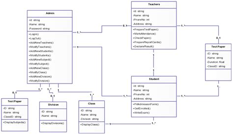 Class Database .